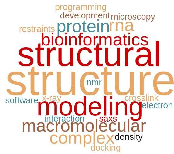 Laboratorium Bioinformatyki Strukturalnej