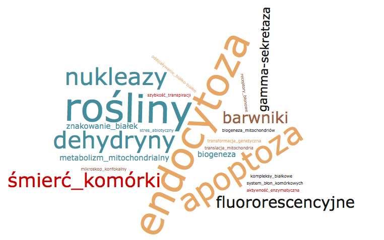 Zakład Biologii Molekularnej i Komórkowej Tematyka