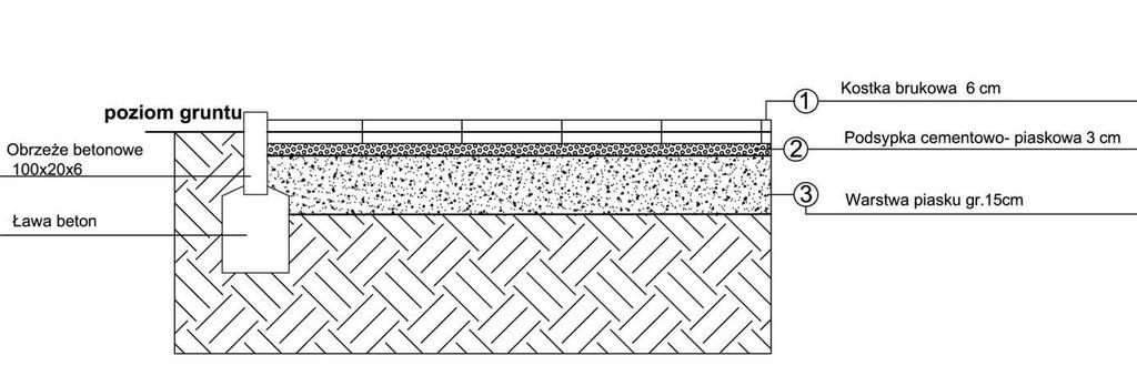 Całość projektowanej nawierzchni syntetycznej należy oddzielić od pozostałej części placu obrzeżem betonowym 100 x 20 x 6cm. Długość obrzeży nawierzchni syntetycznej : całkowita ilość ok. 25 mb.