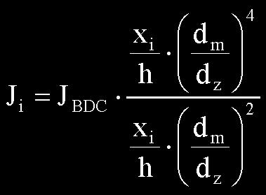 Rozwój optycznego czujnika zawirowania do silników o ZS... BDC to TDC. The moment of inertia of the rotating air according to the Fig.