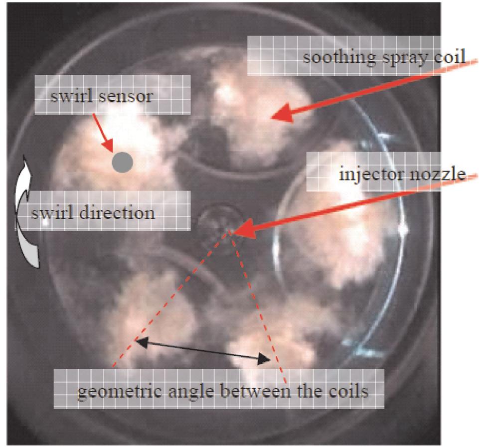 Rozwój optycznego czujnika zawirowania do silników o ZS... windward neighbouring sprays passes the detection cone of the sensor. In the Fig.