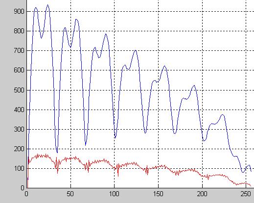 3. AMDF average agniude difference funcion AMDF k = S i i - i-k AMDF a AMDF