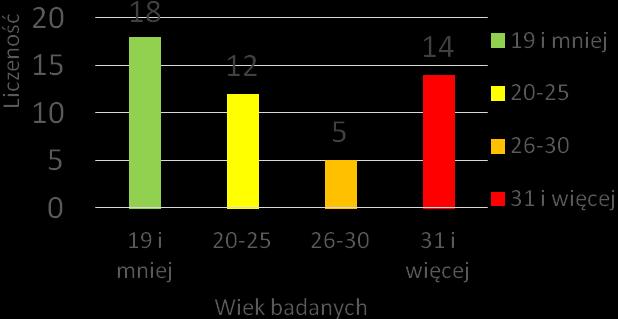 stanowiły pytania dotyczące m.in.