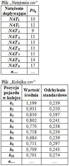 2) oraz zapisywane są dodatkowo w pliku tekstowym, który moŝe zostać wprowadzony do dowolnego akrusza kalkulacyjnego. Plik wynikowy zapisany np.