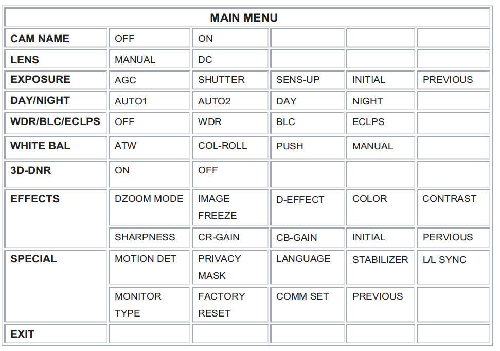 5 Obsługa funkcji 5.1 Drzewo menu 5.2 Menu główne Menu główne pojawi się na ekranie, gdy naciśniesz klawisz MENU przez dwie sekundy.