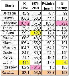 normę wieloletnią.