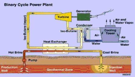 Geoenergetyka Elektrownie i elektrociepłownie geotermalne; c.d.