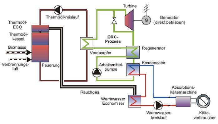 Geoenergetyka Elektrownie i elektrociepłownie geotermalne Olej termalny (termiczny): - temp.
