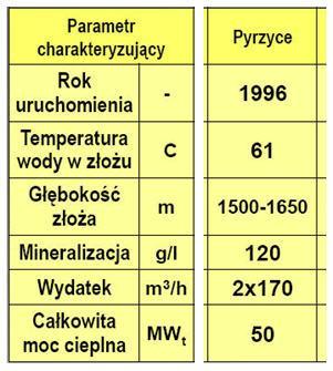 Ciepłownie w Polsce Przykłady, c.d. Ciepłownia w Pyrzycach (w pobliżu Szczecina) Ciepłownia Geotermalno-Gzowa zbudowana przez Geotermię Pyrzycką sp. z o.o. zaopatruje w ciepło do c.o. i c.w.u. 16.