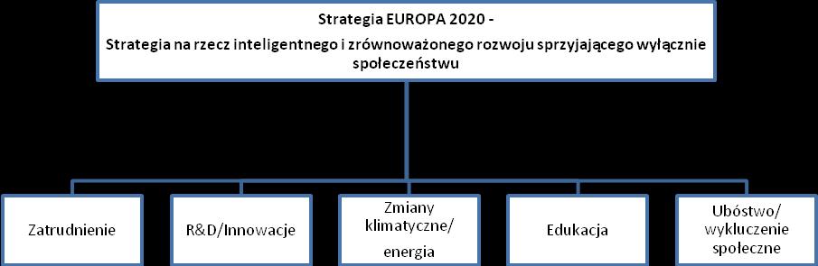 Do Konwencji przyjęty został tzw. Protokół z Kioto46, w którym strony Protokółu zobowiązały się do ograniczenia emisji gazów cieplarnianych do 2012 r.