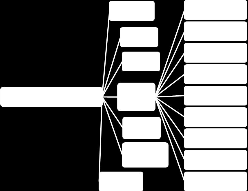 Rysunek 3.