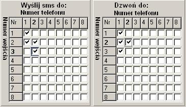 6.3.2 TREŚĆ SMS-ów: SMS NARUSZENIE/ SMS POWRÓT W zakładce wprowadzamy treść SMS-ów które zostaną wysłane przy zdarzeniach.