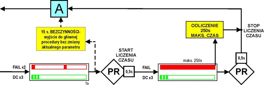 Ropam Elektronik s.c. biuro@ropam.com.pl www.ropam.com.pl Instrukcja instalacji i obsługi: PSR/PSR-RF v 2.0 PL 5.2. PODPROGRAMY (TRYBY) PROGRAMU 1.