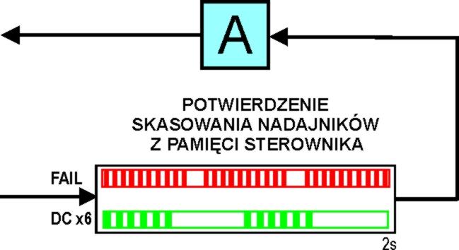 Ropam Elektronik s.c. biuro@ropam.com.pl www.ropam.com.pl Instrukcja instalacji i obsługi: PSR/PSR-RF v 2.0 PL 5. PROGRAMOWANIE NADAJNIKÓW Zielona dioda DC mruga: 5x co ok.