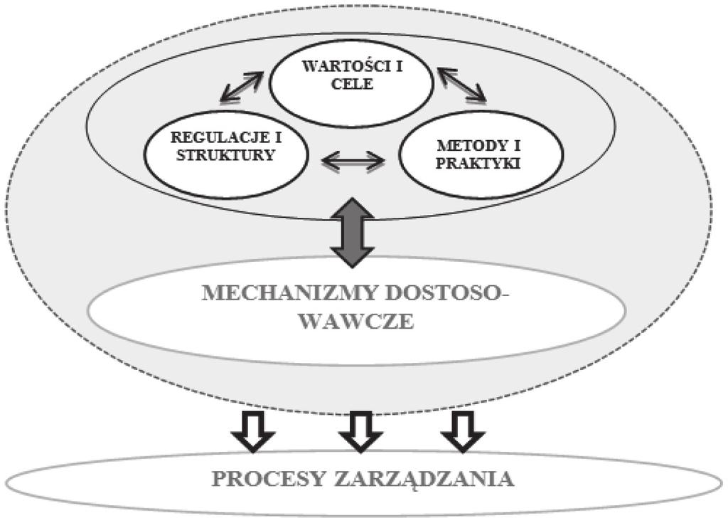 Łukasz Wawrzynek 22 S O I O Rysunek 3. Model zależności systemu Źródło: opracowanie własne na podstawie [Mitter 2002, s. 3].