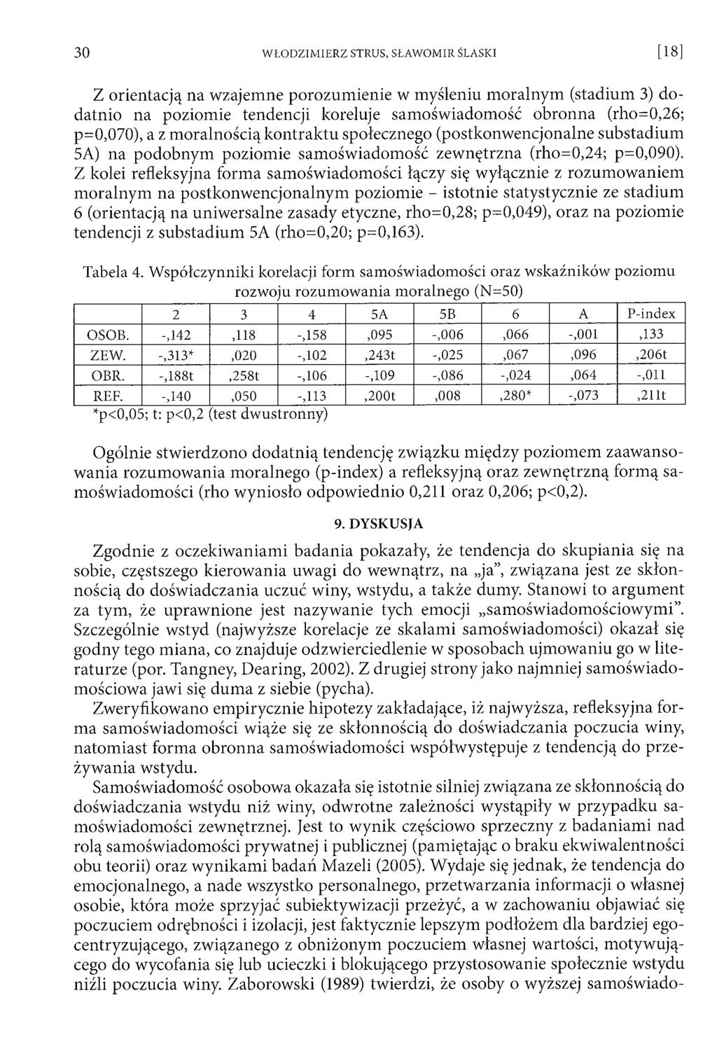 Z orientacją na wzajemne porozum ienie w myśleniu m oralnym (stadium 3) dodatnio na poziomie tendencji koreluje sam oświadom ość obronna (rho=0,26; p=0,070), a z m oralnością kontraktu społecznego