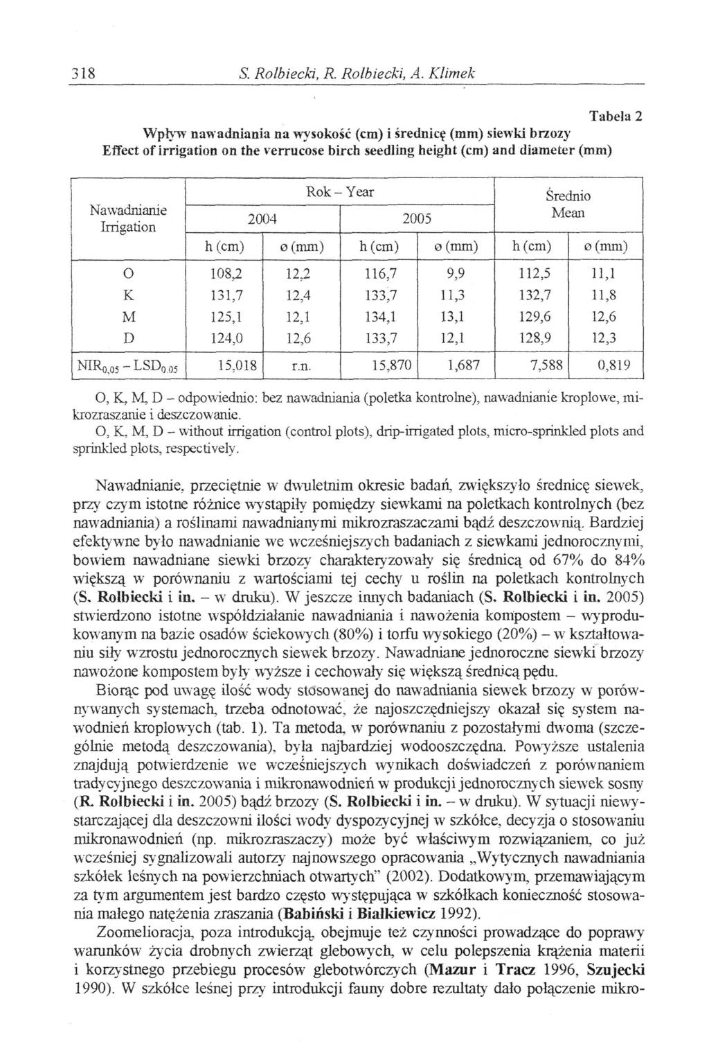 318 S. Rolbiecki, R. Rolbiecki, A.