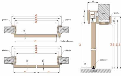 IFRMACJE TECHICZE SYSTEM PRZESUY ACIEY Rysunek nr 3 SYSTEM PRZESUY Z ZABUDĄ CIEŻA DRZI PJEDYCZE DRZI PDÓJE 60 70 80 90 100 60 x 2 70 x 2 80 x 2 90 x 2 100 x 2 s1 Szerokość skrzydła 644 744 844 944