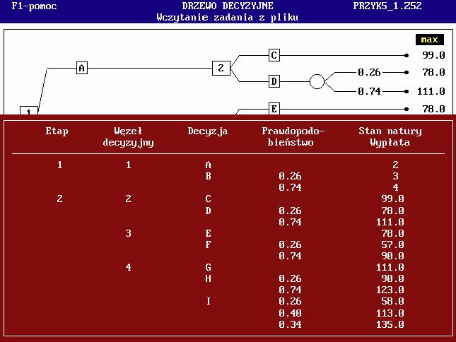 Rozwiązanie Rozwiązanie uzyskujemy za pomocą systemu Badania operacyjne z komputerem. Wersja 2.01 (2007). Z głównego menu wybieramy opcję: 5.