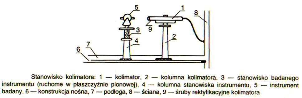 Stanowisko