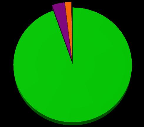 Grupa Kapitałowa Emperia - wyniki finansowe 1-3Q 2013 1-3Q 2014