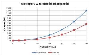 Podsumowanie i wnioski Reasumując, zwiększenie prędkości gazu w rurociągu ponad prędkości obecnie dopuszczalne spowoduje: Rys.