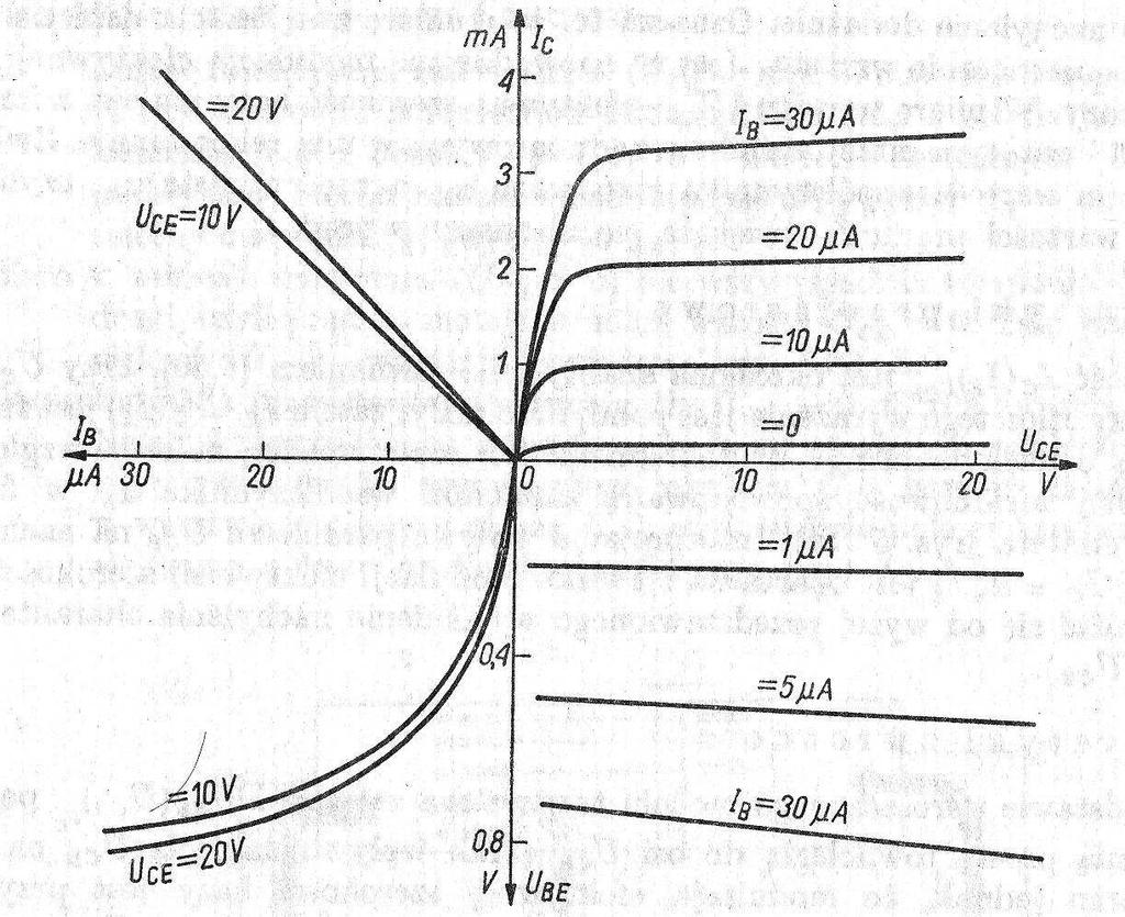 haraktrystyki W + - + - W W WY WY ( W ) WY const ( WY ) WY const ( W ) WY const ( WY ) const W - wjściow - zwrotn naięciow - rzjściow rądow - wyjściow αn N tałorądowy modl brsa - Molla α N rąd diody