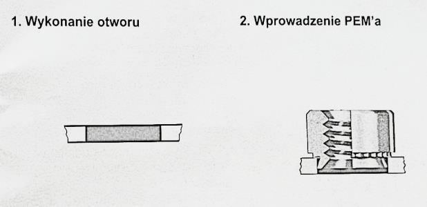 Zalety elementów wciskanych: umożliwiają stworzenie wysoko obciążalnego i trwałego połączenia gwintowanego