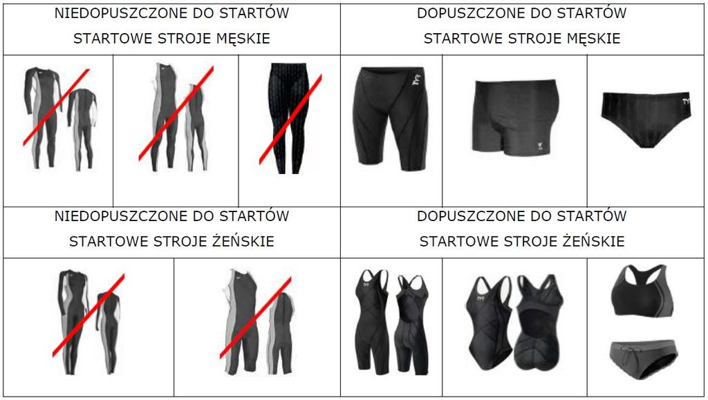 3.4 Podczas MP prowadzona będzie klasyfikacja indywidualna w czterech kategoriach wiekowych: w kategorii MŁODZIKÓW (12-13 lat ukończonych w roku rozgrywania zawodów) w kategorii JUNIORÓW MŁODSZYCH