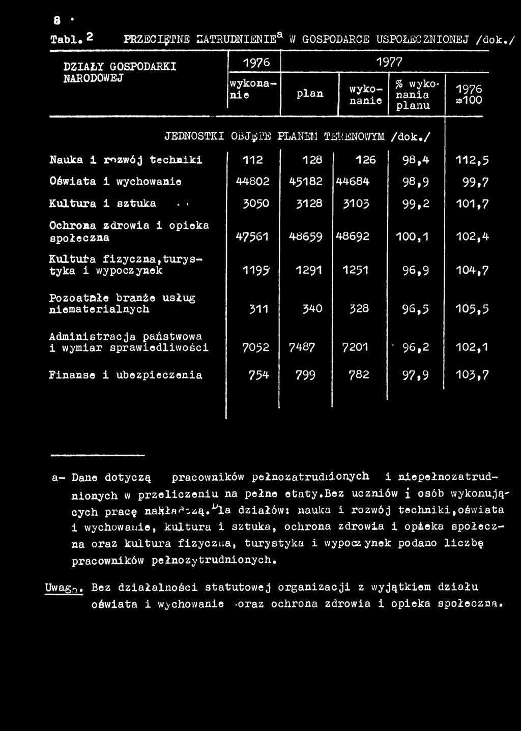 100,1 102,4 Kultura fizyczna,turystyka i wypoczynek 119?