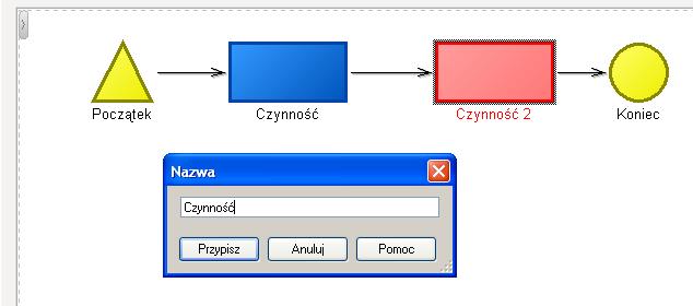 Modelowanie procesów biznesowych