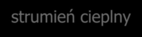 strumień cieplny to: gdzie: T-temperatura, λ-współczynnik przewodzenia ciepła, τ-czas, w jednym kierunku np.