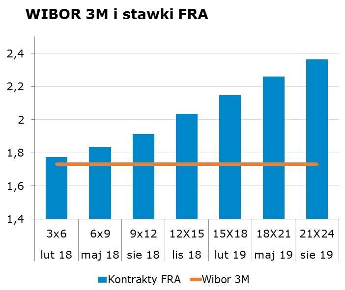 5268 10Y 2.96 3.00 9x12 1.87 1.91 CHF/PLN 3.6007 Uwaga! Skrzynka pocztowa research@mbank.pl służy wyłacznie do dystrybucji publikacji. Korespondencję zwrotna prosimy kierować bezpośrednio do autorów.