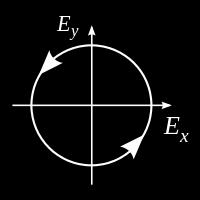 Polaryzacja kołowa fali elektromagnetycznej Polaryzacja kołowa lewoskrętna: δ 2 δ 1 = π/2.