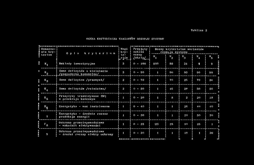 s Przyjęty zakres oceny [. sl 5'a^ a 3 0-00 00 3 0-9 0 2 0-70 2 0-50 0-20 0 - AO 0-30 0-25 -.