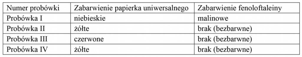 ROK 2011 Informacje do zadań 18. i 19. Masa atomowa węgla wynosi 12 u, a masa atomowa wodoru 1 u. Zadanie 18. (0-1)/2011 Masa cząsteczkowa etanu C2H6 jest równa: A. 8 u B. 13 u C. 30 u D.