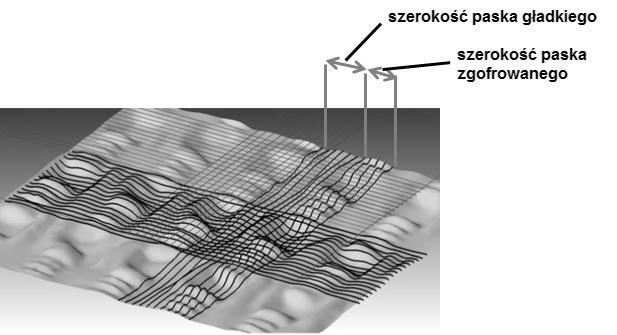 1,4 1,2 1,0 Wz mm 0,8 0,6 0,4 0,2 0,0 1 2 3 4 5 6 7 8 9 10 11 12 13 Numer linii Rysunek 8. Wyniki pomiaru falistości W z dla linii równoległych do osnowy tkaniny 1. Tabela 2.