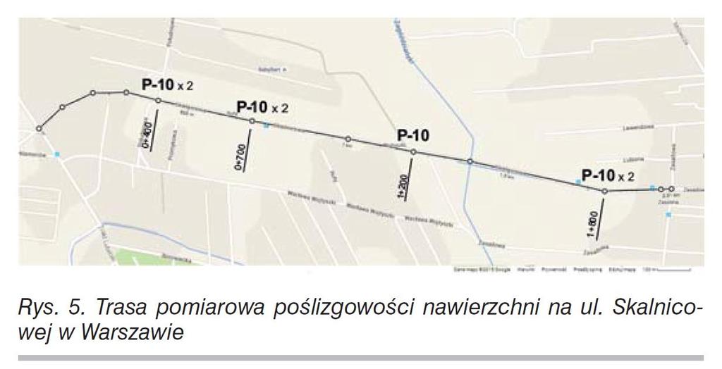 Współczynnik tarcia O wyższości