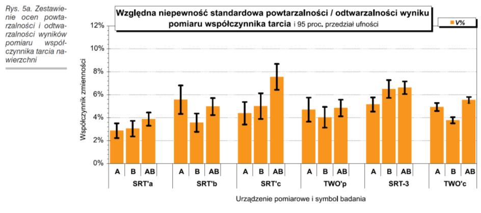 Rozstępy E dla