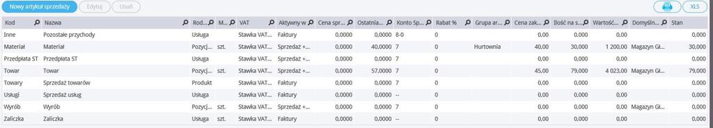 Przychody artykuły sprzedaży Przed rozpoczęciem pracy w programie warto sprawdzić, czy podstawowa lista różnych artykułów sprzedaży jest wystarczająca.