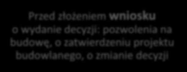 Odstępstwa od przepisów techniczno - budowlanych Organ administracji architektoniczno -