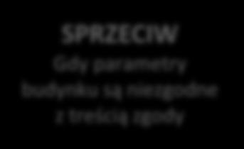 Zgłoszenie budowy BUDYNKÓW JEDNORODZINNYCH Obszar oddziaływania mieści się w całości na działce lub działkach: na których zostały zaprojektowane lub, których właściciele, użytkownicy wieczyści lub