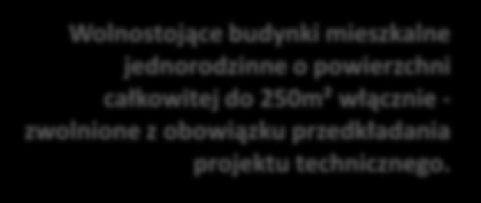 decyzji pozwolenia na użytkowanie lub zgłoszenie zakończenia robót wraz z projektem technicznym Wolnostojące budynki
