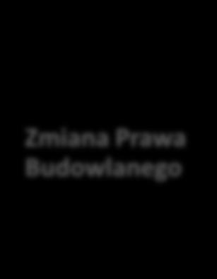 ZMIANY AKTÓW