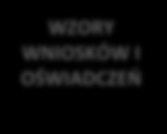 dotychczasowym