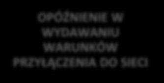 Administracyjna kara pieniężna Plan rozwoju sieci