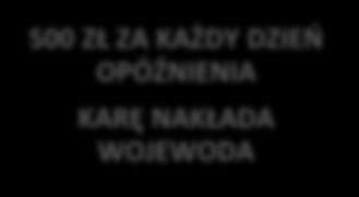 ZORGANIZOWANEGO INWESTOWANIA OPÓŹNIENIE W