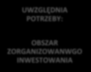 UWZGLĘDNIA POTRZEBY: 30 DNI POZOSTAŁE PRZYPADKI