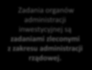 rządowej.