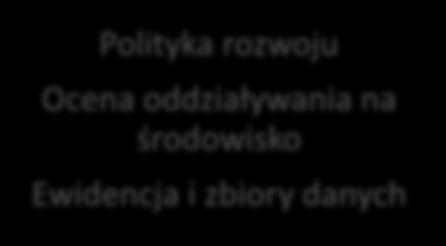 Przepisy wprowadzające Planowanie i zagospodarowanie przestrzenne - ponad 140 ustaw Prawo